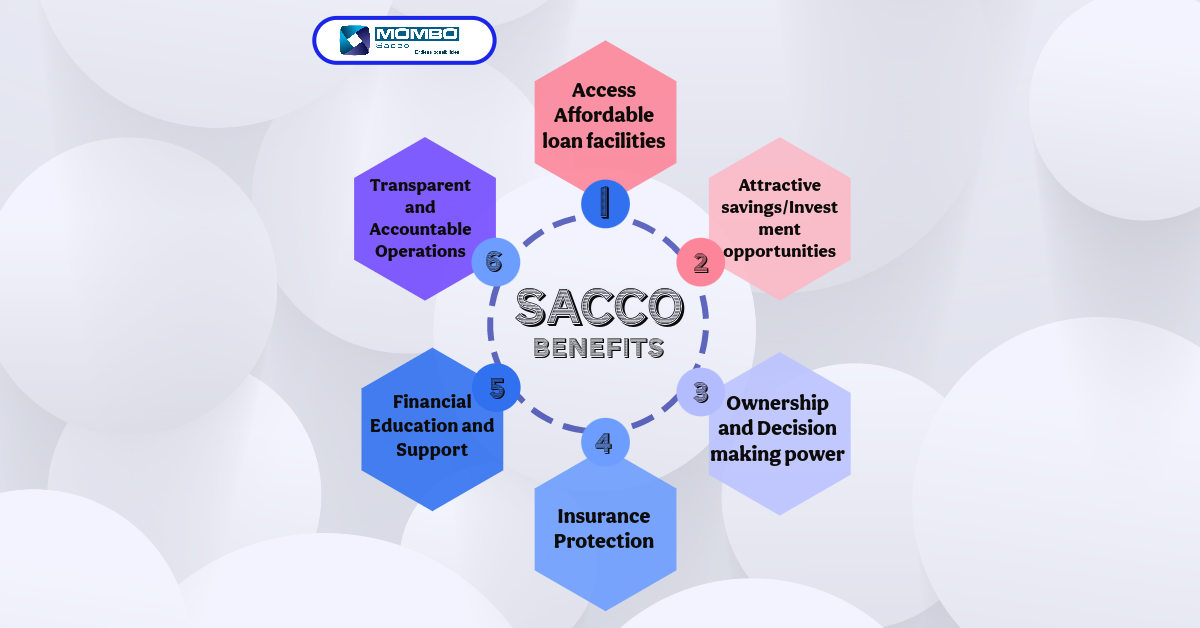 Sacco Membership: The Benefits of Joining a Sacco in Kenya.