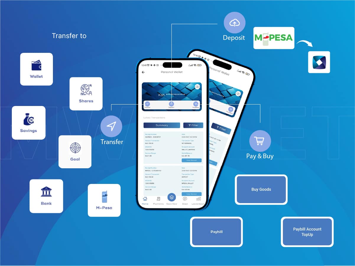 Unveiling the Mombo Sacco MWallet: Your Ultimate Digital Financial Tool