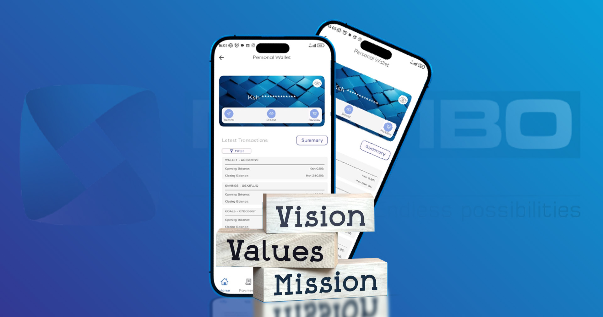 How Mombo Sacco MWallet Aligns with Our Vision and Mission